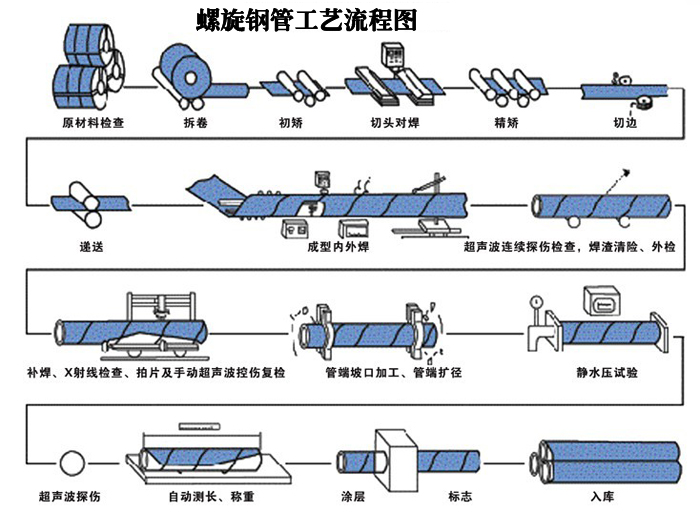䓹a(chn)ˇD